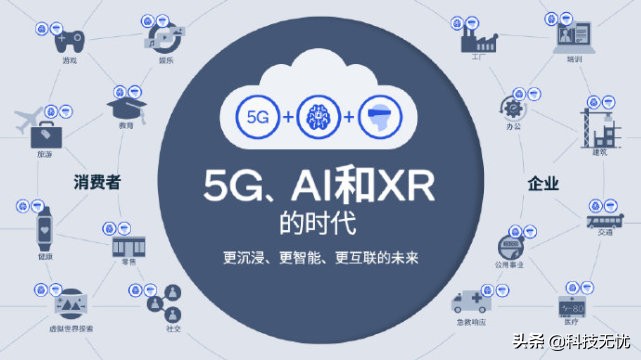 5G時代殺手級應用來了？高通安蒙：5G正為XR等注入全新活力