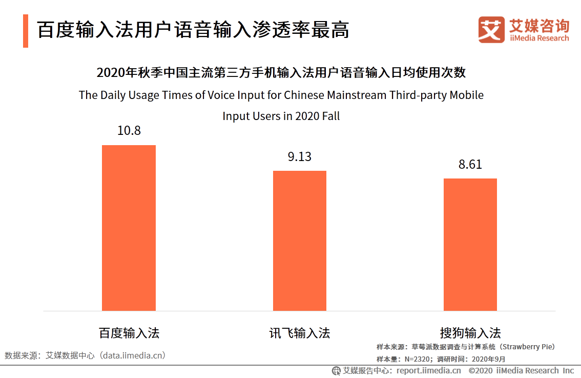 第三方手機輸入法市場：活躍度穩定增長，頭部市場競爭激烈
