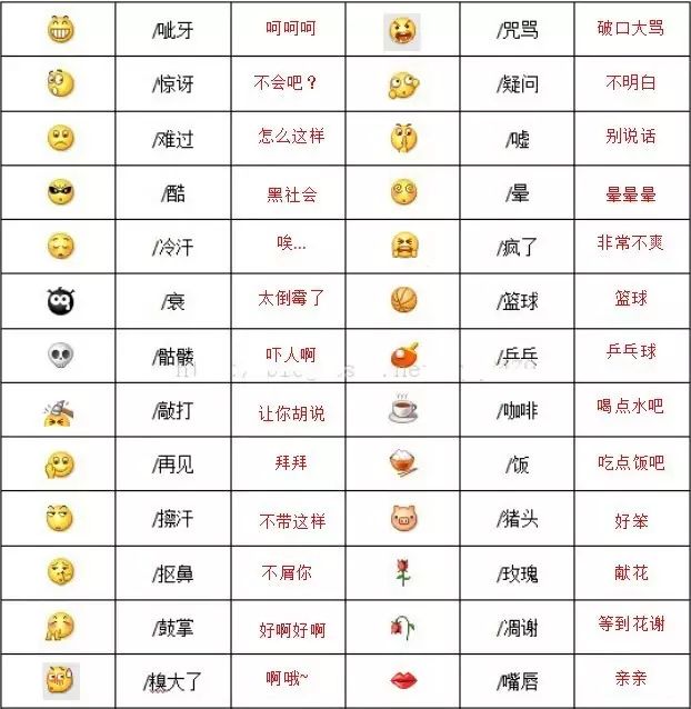 微信自帶表情含義圖解：看完不敢隨便用表情了