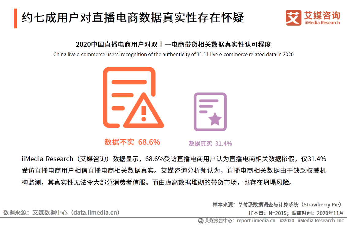 “李雪琴經歷直播帶貨造假”事件輿情監測報告