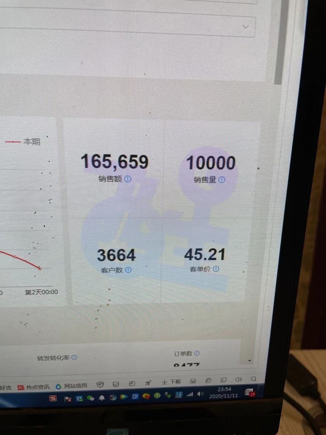 抖音小店無貨源該怎么做？抖音小店無貨源店群教程分享