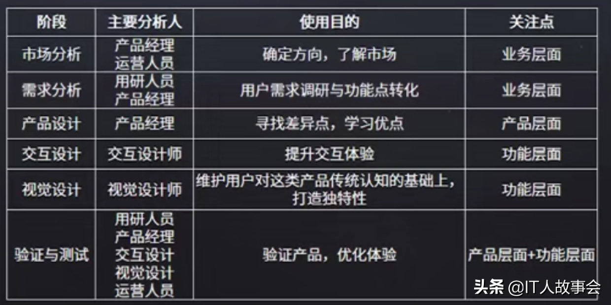 通過5個方面解讀了解行業的競品分析