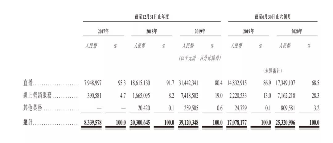 一場刺刀見血的巷戰:“快抖”搶跑“短視頻第一股”