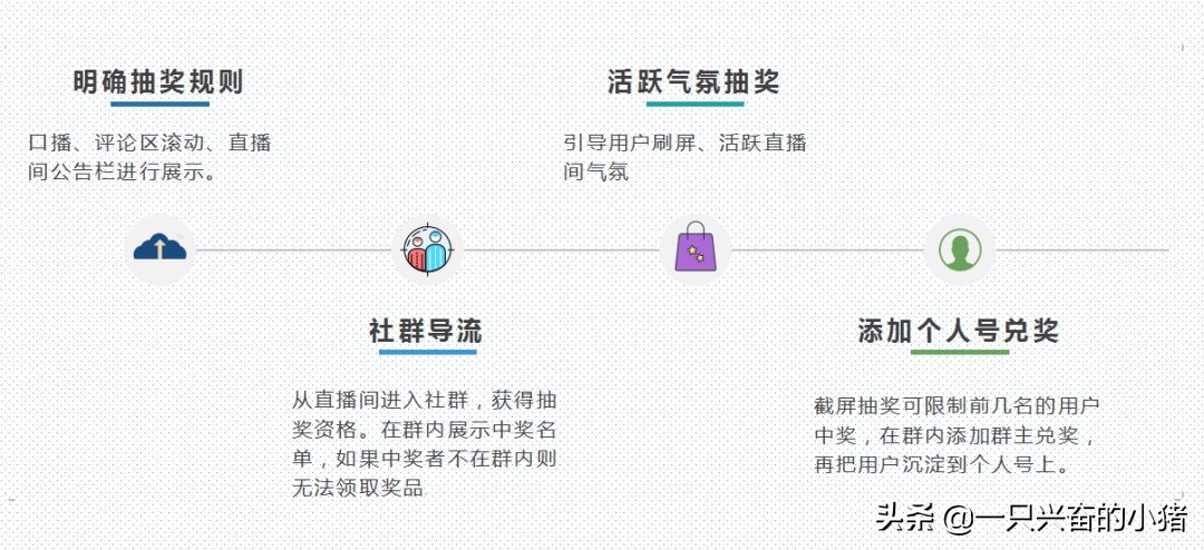 微信小程序直播這樣做人氣翻倍