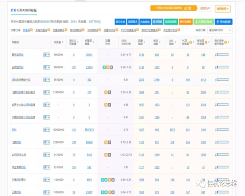 關鍵詞,搜索引擎,知乎