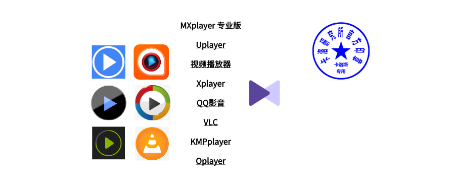 移動端，本地播放器哪家強？實測8款知名播放器告訴你答案