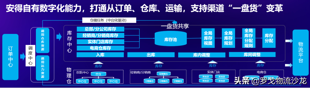 全價值鏈效率提升！美的安得“一盤貨”，供應鏈到價值鏈的新引擎