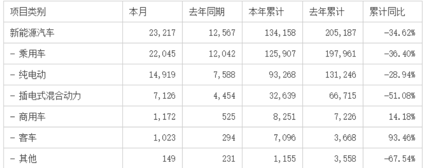 四個月暴漲610%！"失控"的新能源汽車，泡沫到底有多大？