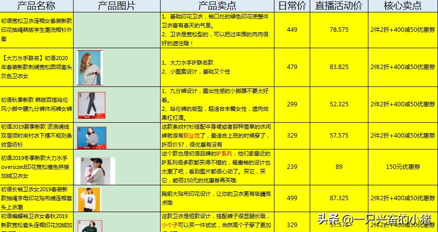 6大直播帶貨話術文案模板，人人都適用