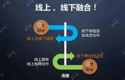 為什么日本實體店干掉電商，中國電商干掉實體店（上）