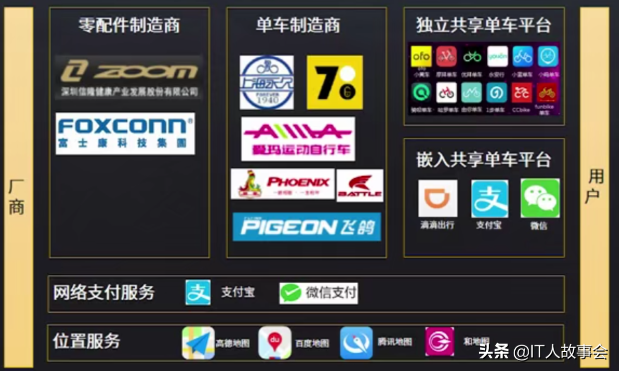 通過5個方面解讀了解行業的競品分析