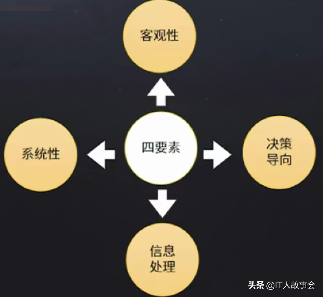 通過5個方面解讀了解行業的競品分析
