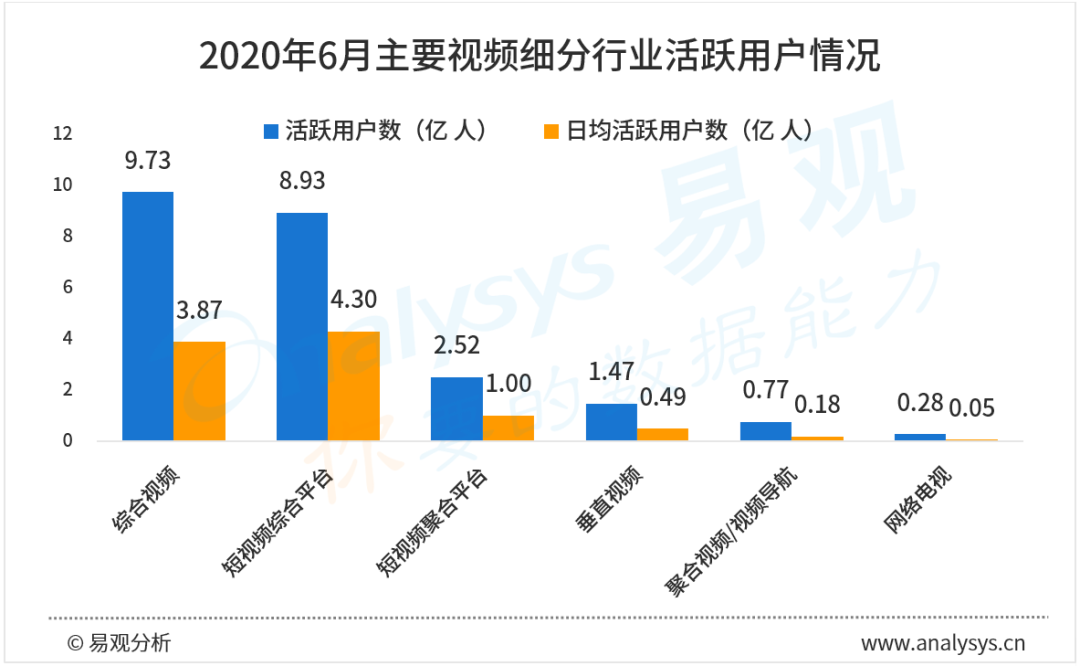 2020年6月視頻類APP榜單 | 視頻變現進入加速快車道