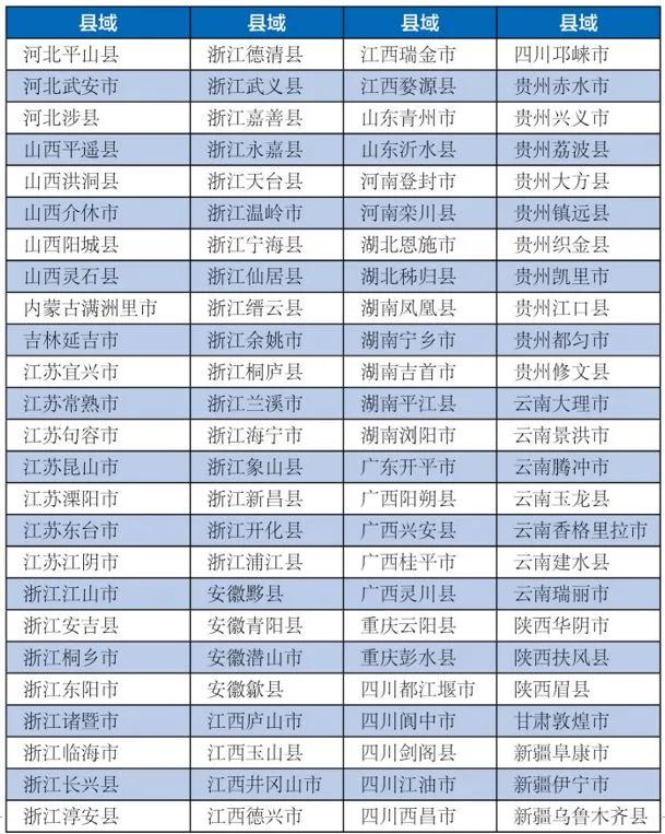 全國百強揭曉！浙江31地上榜，有無你家？