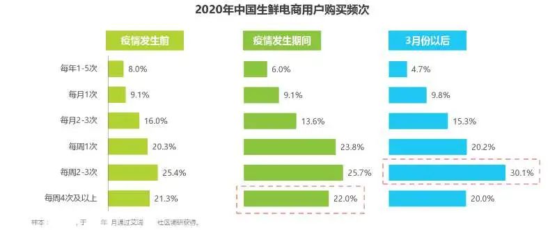 左手直播，右手社區團購，百果園想靠IPO破圈？