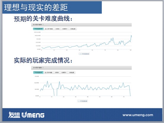 手游運營分析：游戲數據怎樣用才能“掌控全局”？
