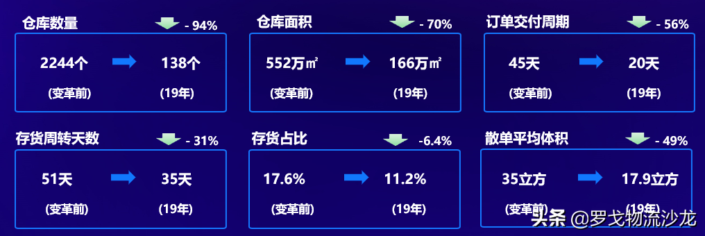 全價值鏈效率提升！美的安得“一盤貨”，供應鏈到價值鏈的新引擎