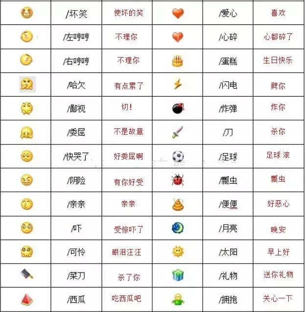 微信自帶表情含義圖解：看完不敢隨便用表情了
