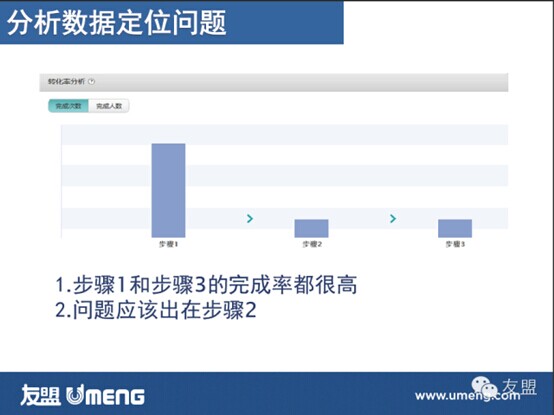 手游運營分析：游戲數據怎樣用才能“掌控全局”？