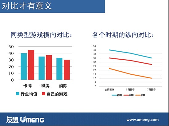 手游運營分析：游戲數據怎樣用才能“掌控全局”？