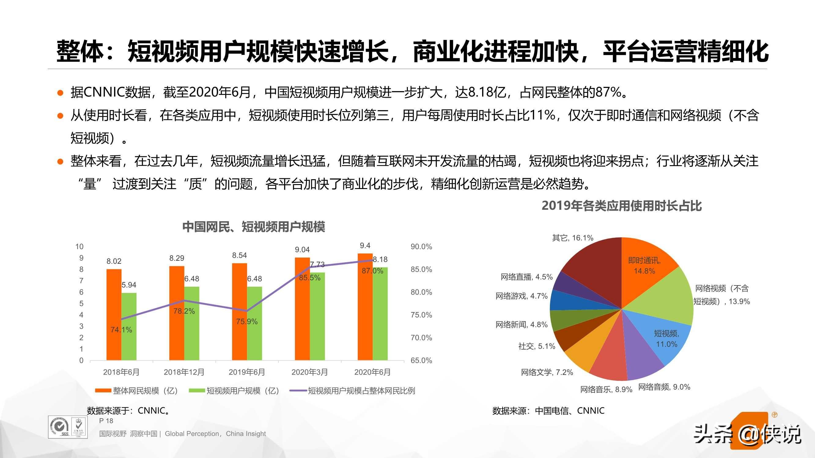 2020年短視頻全鏈路營銷白皮書(CTR)
