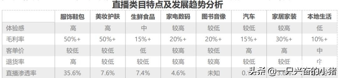 直播帶貨選品方法有哪些