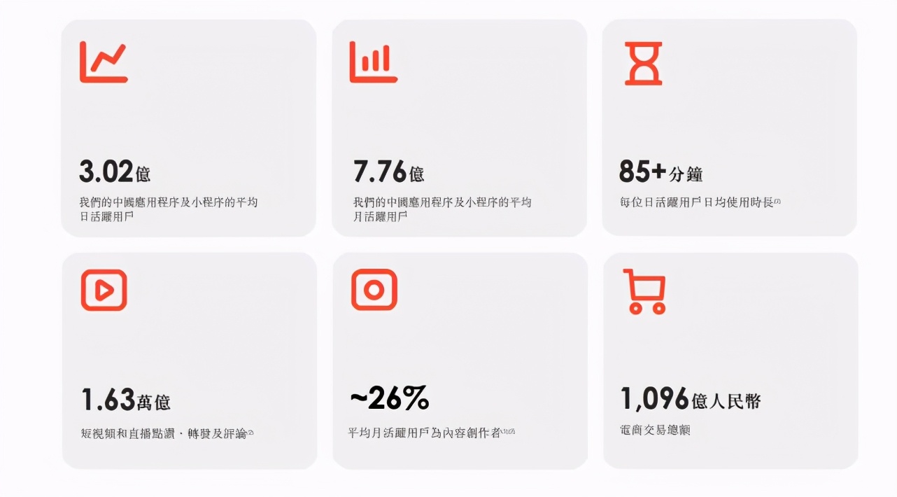 快手狂奔：一圖看懂快手招股書：日活3億GMV達1096億元