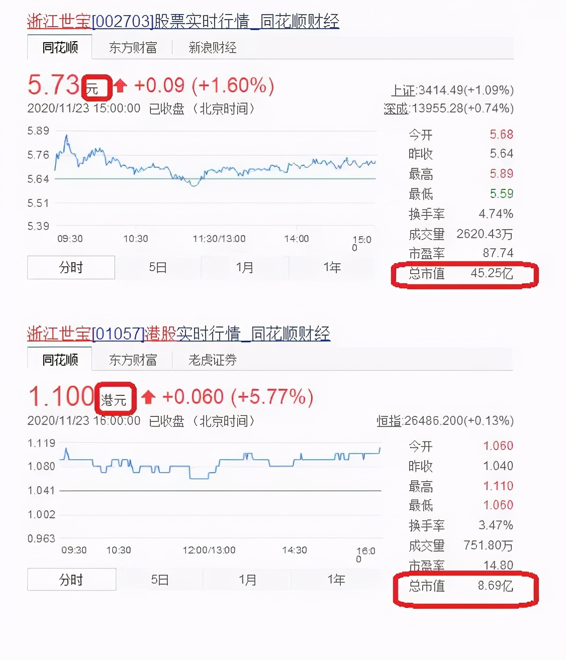 左手直播，右手社區團購，百果園想靠IPO破圈？
