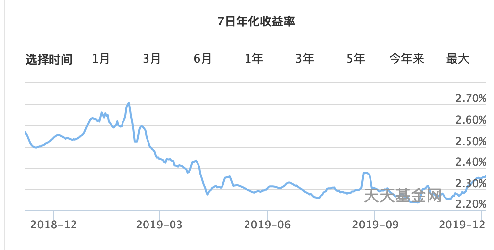 2020年余額寶存10萬每天收益多少？和銀行比哪個賺的多