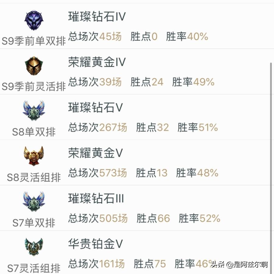 LOL提醒您：轉區九十九，鉆石變黑鐵，轉區不謹慎，段位兩行淚
