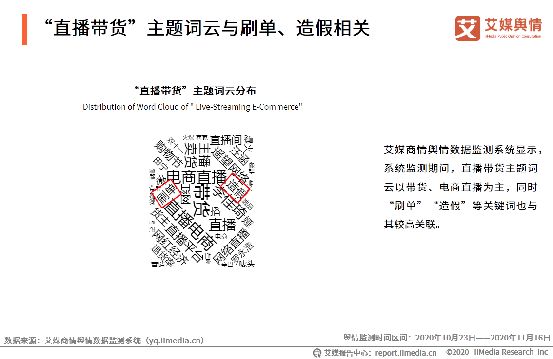 “李雪琴經歷直播帶貨造假”事件輿情監測報告
