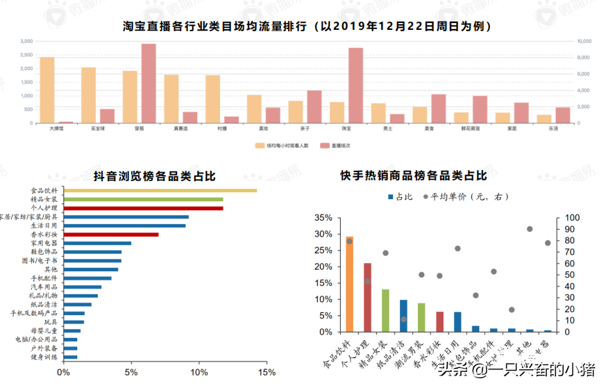 直播帶貨選品方法有哪些