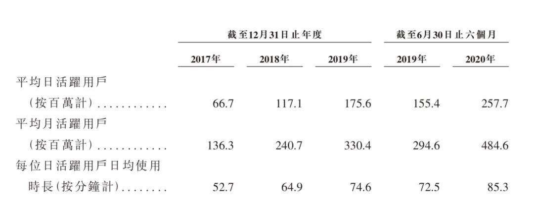 一場刺刀見血的巷戰:“快抖”搶跑“短視頻第一股”