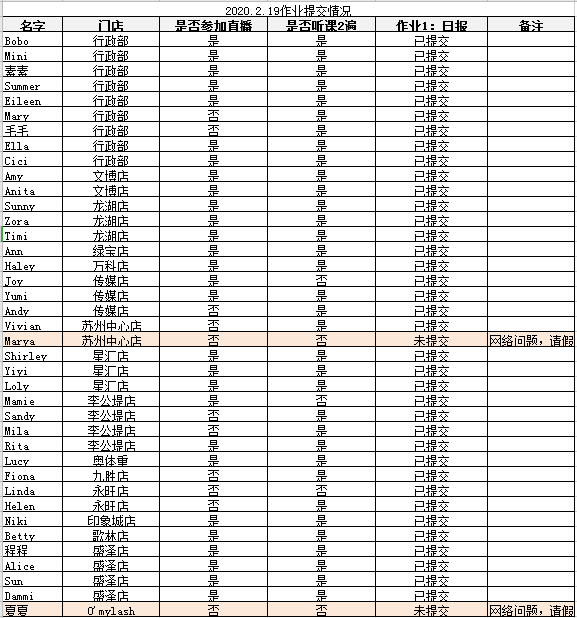 大學教師創業15年，開15家美甲店：我想跟你分享這3點感悟