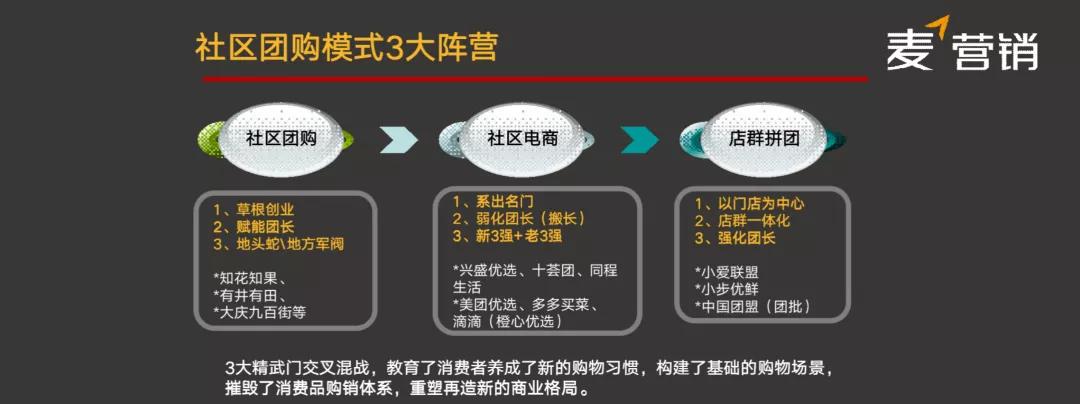 生鮮，便超，物業等入局社區團購，是打劫還是救贖？
