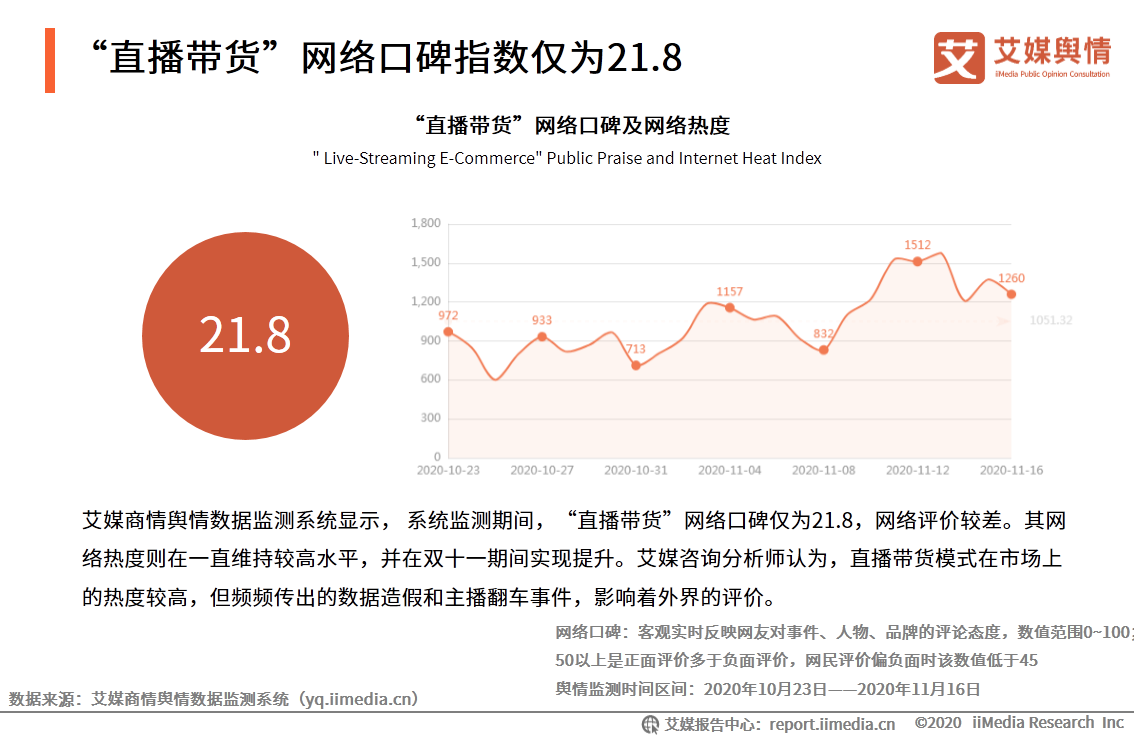 “李雪琴經歷直播帶貨造假”事件輿情監測報告