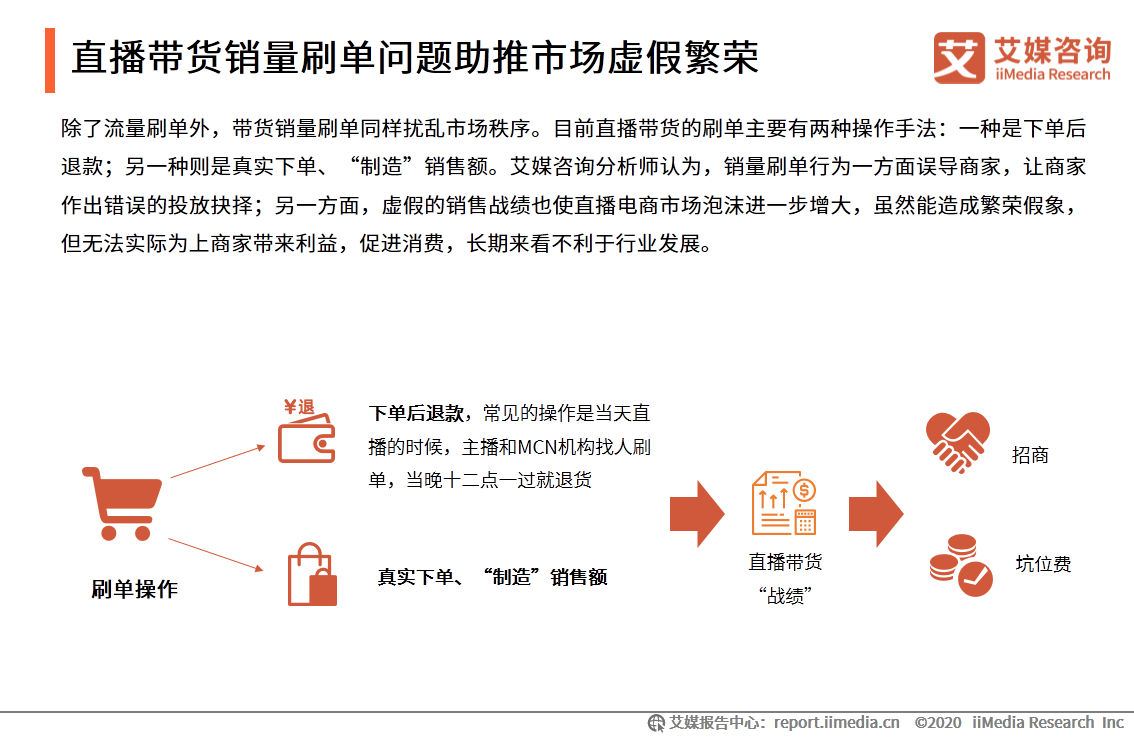 “李雪琴經歷直播帶貨造假”事件輿情監測報告