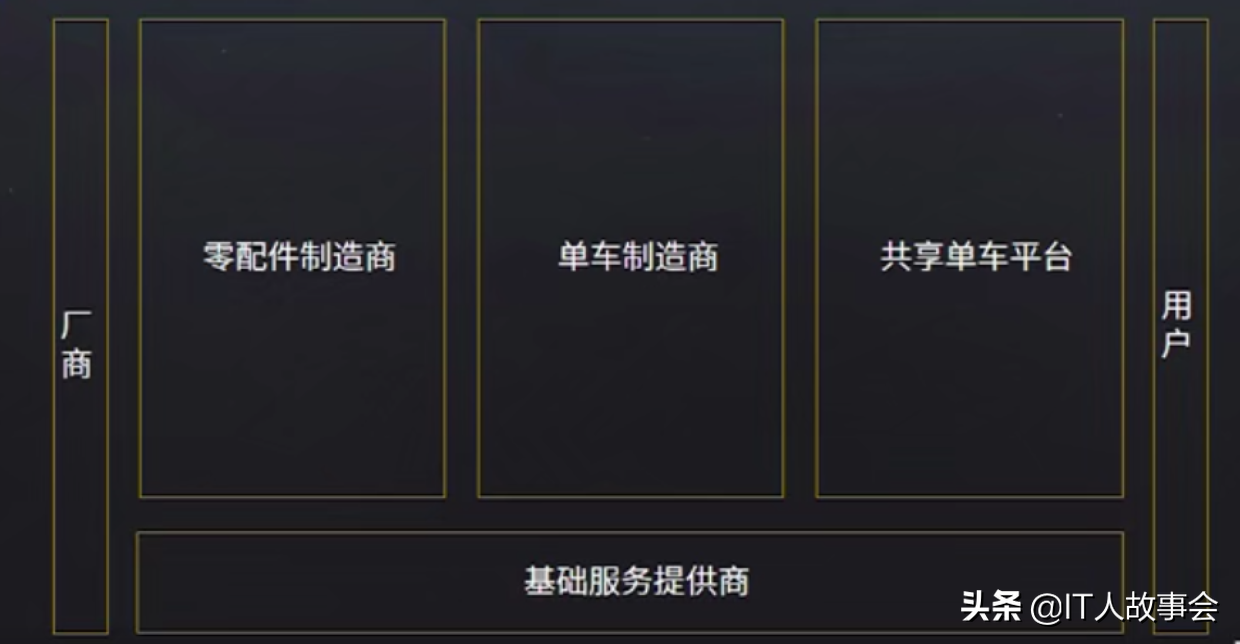 通過5個方面解讀了解行業的競品分析