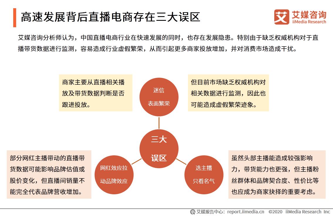 “李雪琴經歷直播帶貨造假”事件輿情監測報告