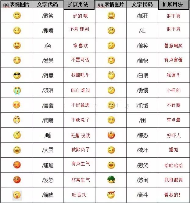 微信自帶表情含義圖解：看完不敢隨便用表情了