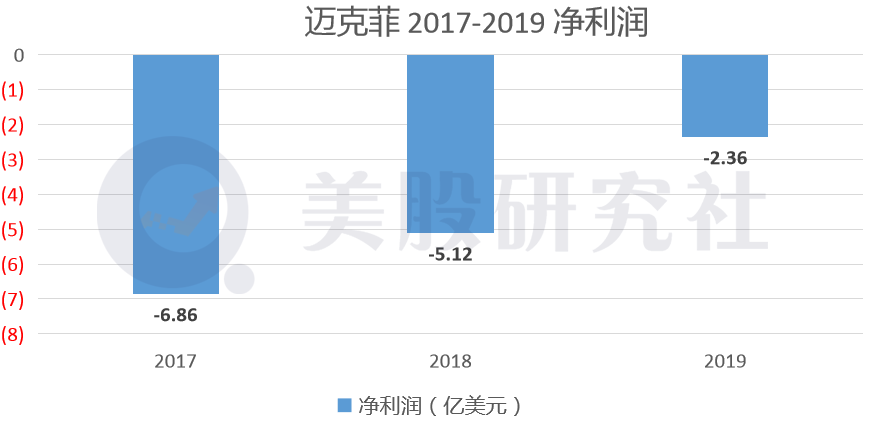 重回美股上市，步入中年的邁克菲能否再主“殺毒”市場沉??？