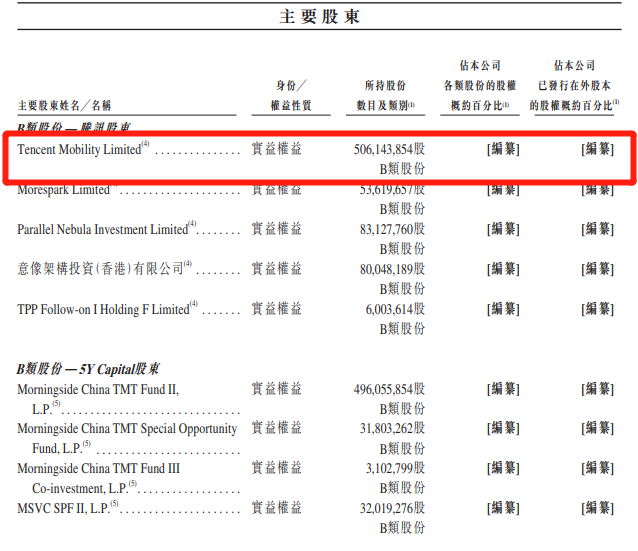 日活超3億！快手沖刺IPO來了：半年電商GMV近1100億！抖音也有大動作