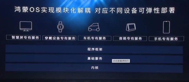 一文看懂 為什么說鴻蒙與iOS、安卓不在一個賽道