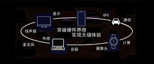 一文看懂 為什么說鴻蒙與iOS、安卓不在一個賽道