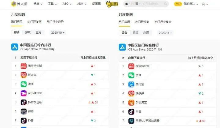 拼多多很low？逛完淘寶特價版我笑了