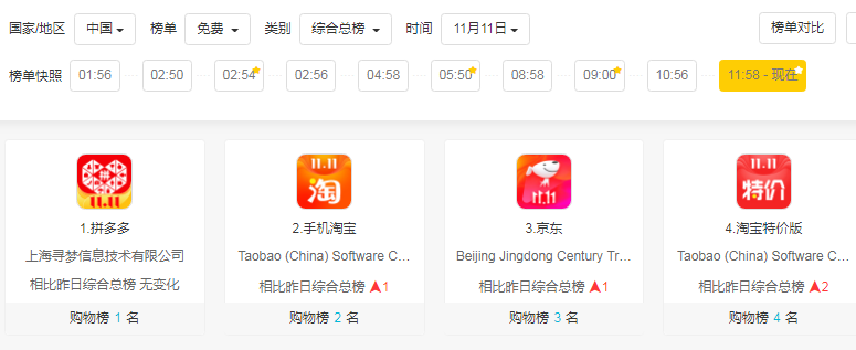 拼多多很low？逛完淘寶特價版我笑了