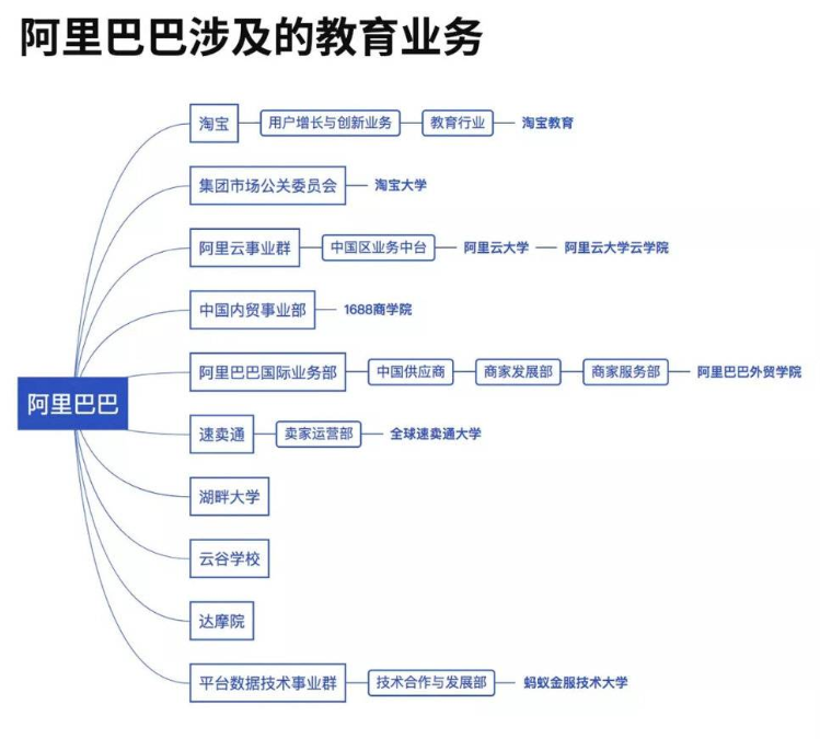 雙十一教育產品成為爆品，在線教育即將“電商化”？