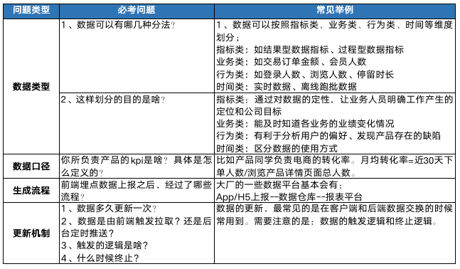都說產品要懂數據分析，到底要懂到什么程度？
