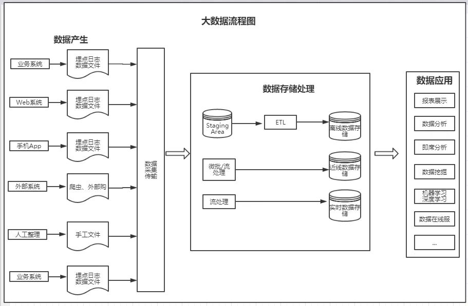 都說產品要懂數據分析，到底要懂到什么程度？