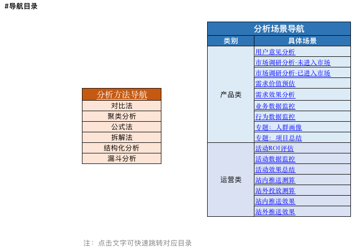 都說產品要懂數據分析，到底要懂到什么程度？